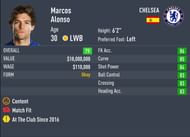 Alonso has low defensive workrate, despite being a left-back (Image via Sportskeeda)